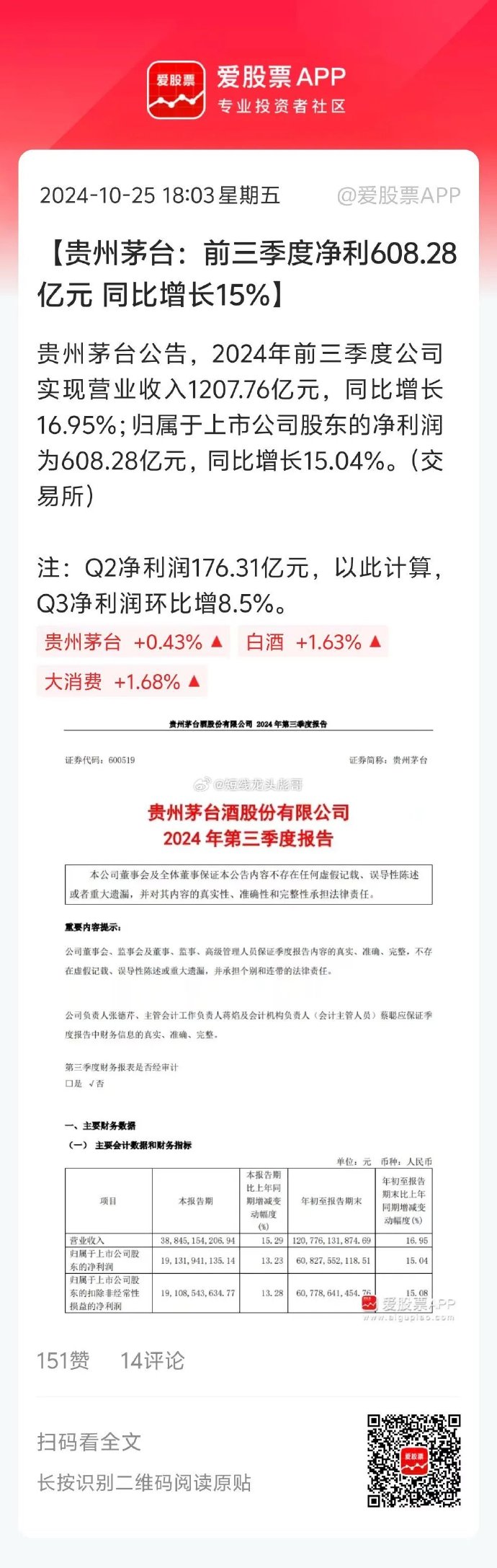 业绩快报：纬德信息全年净利1197.95万 同比下降33.46%