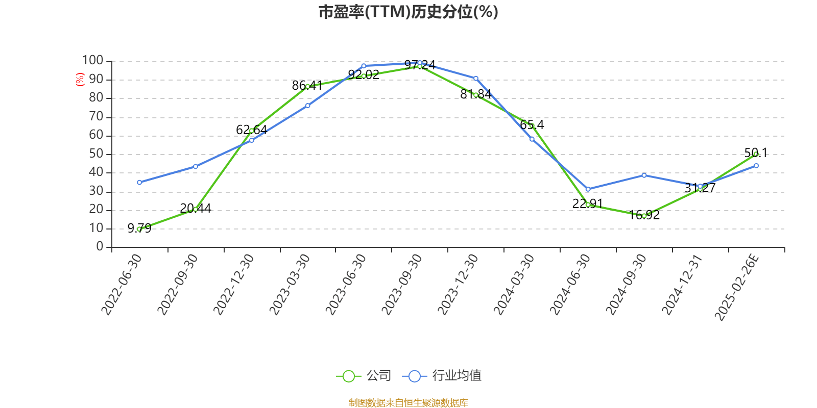 业绩快报：中控技术全年净利11.3亿 同比增长2.56%