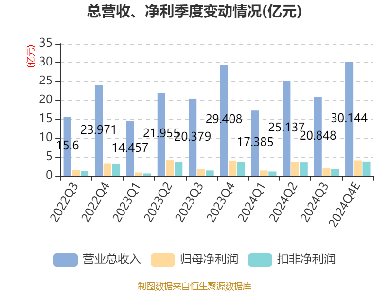 业绩快报：中控技术全年净利11.3亿 同比增长2.56%