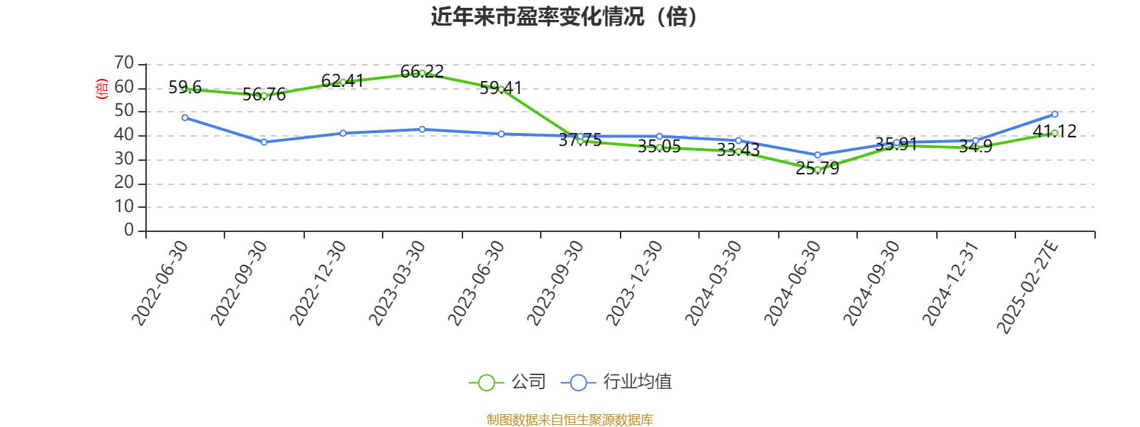 业绩快报：中控技术全年净利11.3亿 同比增长2.56%
