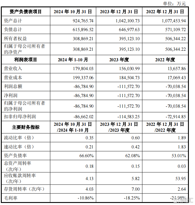 芯联集成：2024年推出多个国内唯一/领先的车规级BCD工艺技术平台