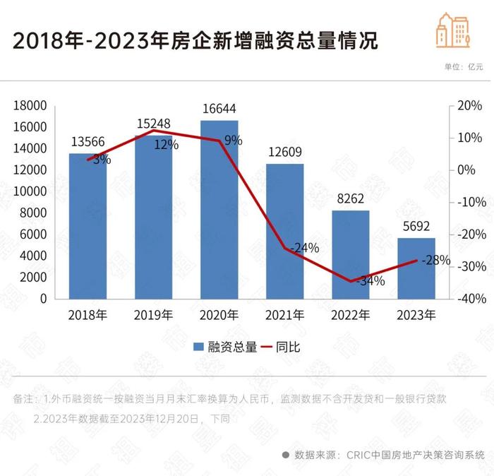 房地产周报：二手房销售持续回暖，土地收储加快落地