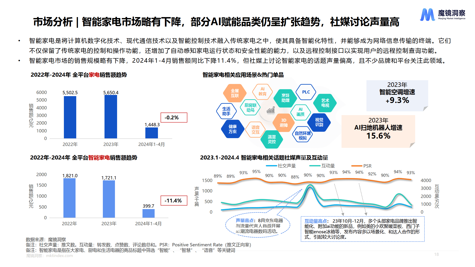 义乌市场进入AI时代，跨境电商企业注册量逐年稳步增长
