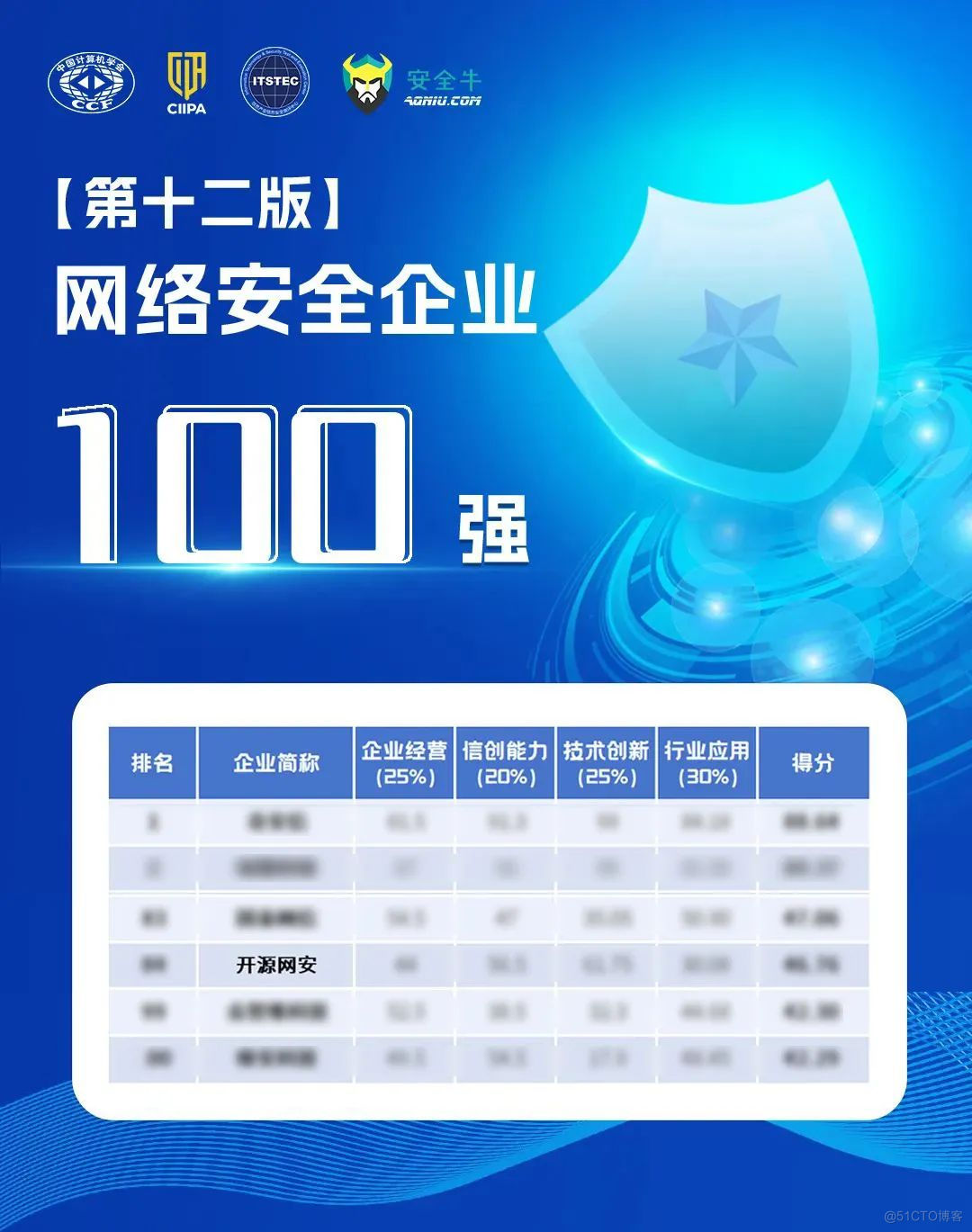 三未信安：与多家网络安全上市公司存在合作，共同推进密码技术应用