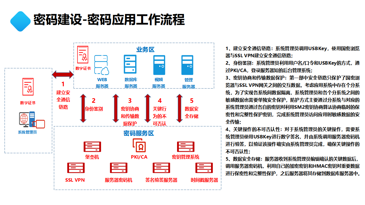 三未信安：与多家网络安全上市公司存在合作，共同推进密码技术应用