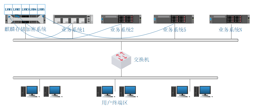 三未信安：与多家网络安全上市公司存在合作，共同推进密码技术应用