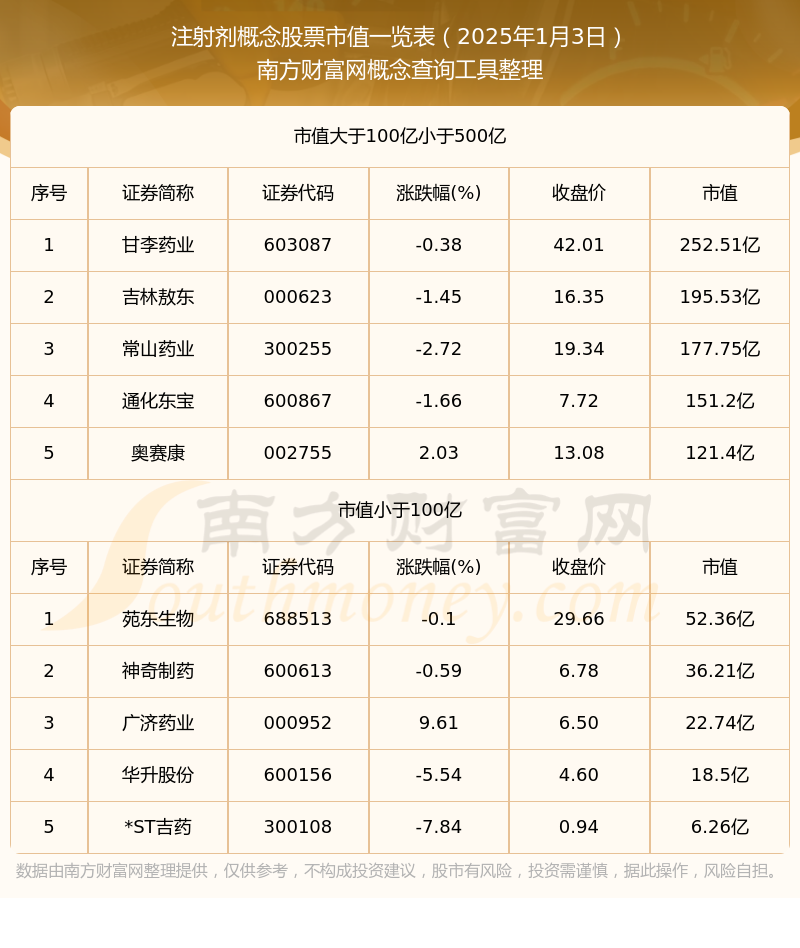 【最全】2025年表面麻醉剂行业上市公司全方位对比（附业务布局汇总、业绩对比、业务规划等）