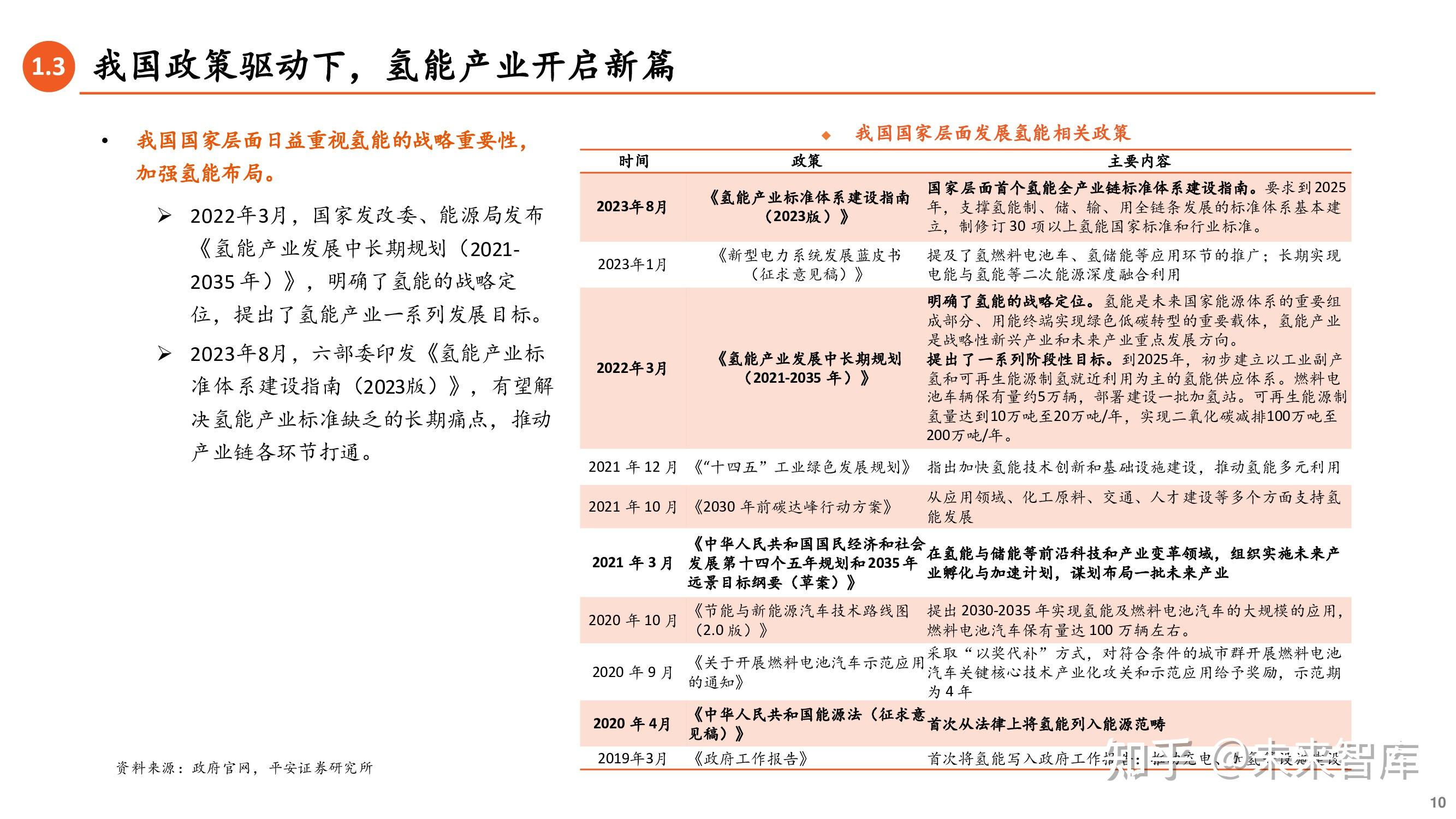 2025年中国催化剂行业氢燃料电池催化剂市场概述 催化剂在氢燃料电池成本中占比最高(组图)