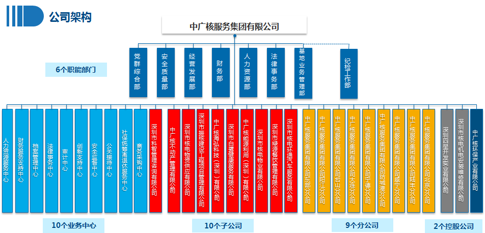 中国广核：公司通过技术创新推动大修持续创优，降低大修成本