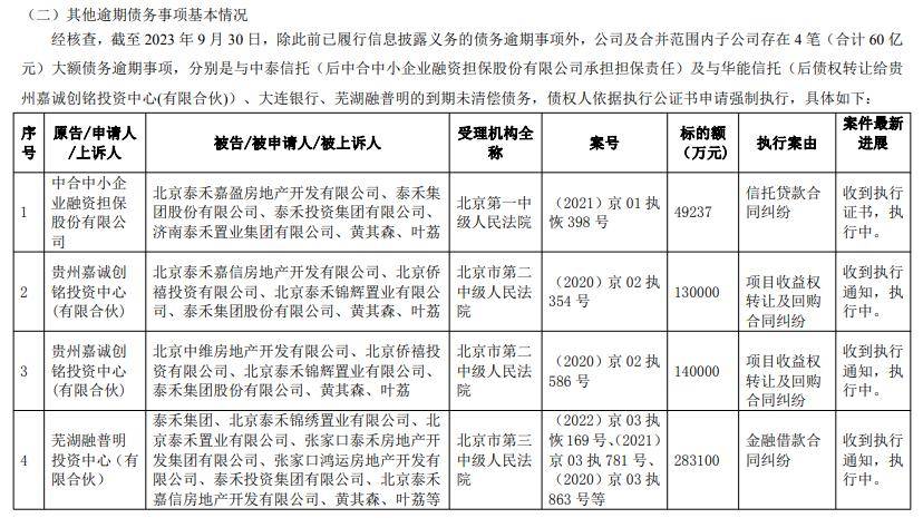 证监会同意泰禾股份深交所创业板IPO注册