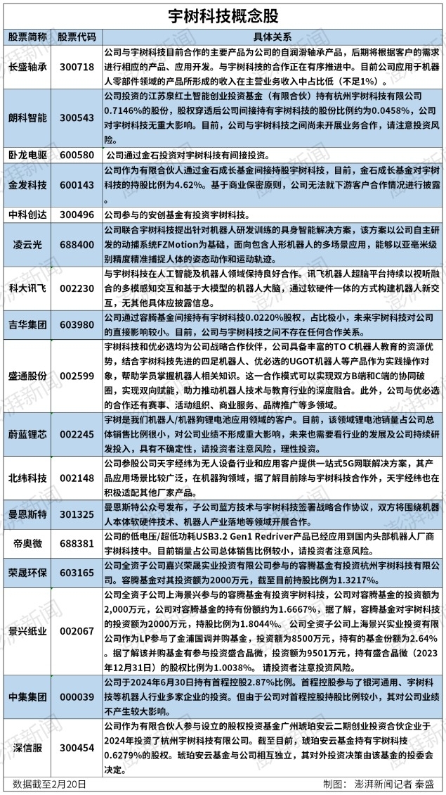 机械行业周报：1月挖机销量保持正增，宇树、Figure等机器人厂商均有重要进展