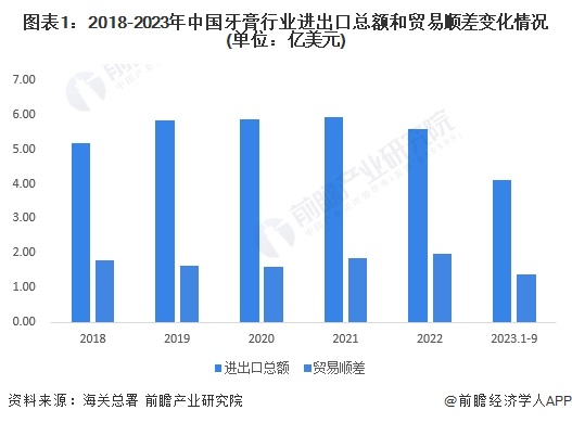 2024年中国大气污染防治设备进出口规模分析 大气污染防治设备贸易顺差有所收缩【组图】