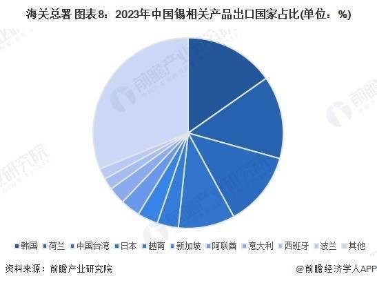 2024年中国大气污染防治设备进出口规模分析 大气污染防治设备贸易顺差有所收缩【组图】