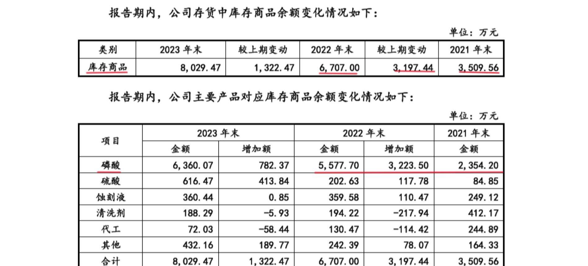 兴福电子（688545）新股概览，1月13日开始网上申购
