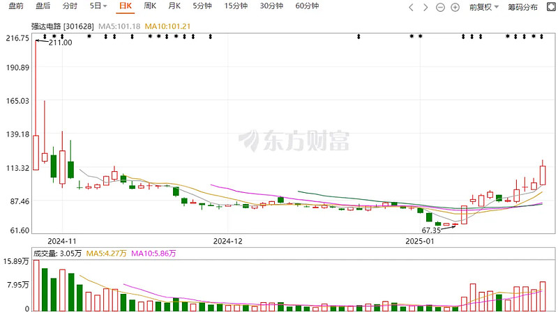 兴福电子（688545）新股概览，1月13日开始网上申购