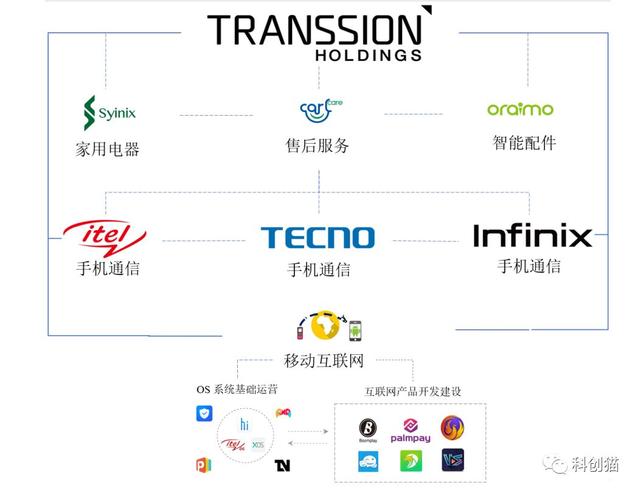 传音控股：2月26日接受机构调研，资衡(上海)商业管理有限公司、中国人寿资产管理有限公司等多家机构参与