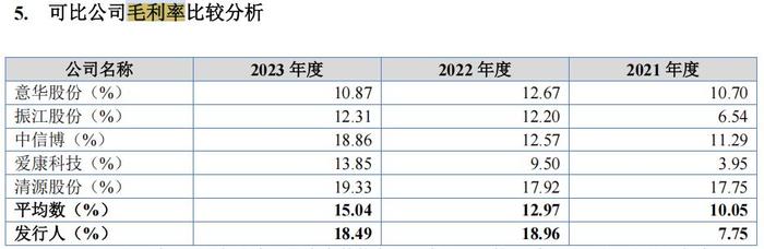 酉立智能:母公司获高新资质次年或“变脸” 销售经理贡献多项核心技术专利