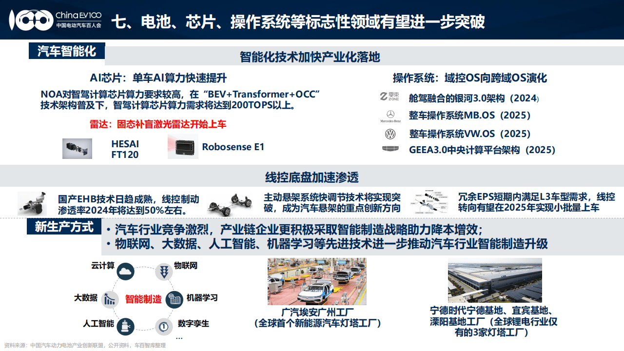 芯联集成：2024年通过与国内外头部企业合作已成长为新能源、智能化产业核心芯片支柱性力量