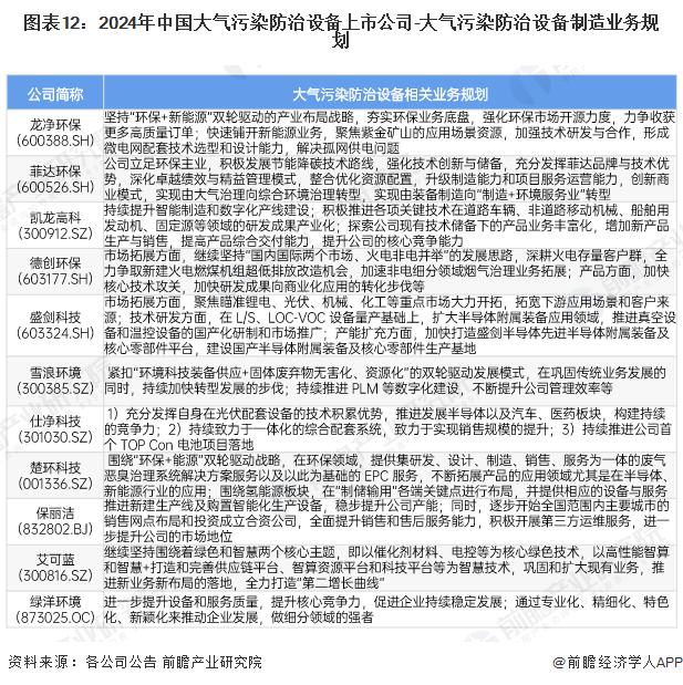 2024年中国大气污染防治设备细分市场之除尘设施设备发展现状分析 除尘设施在工业废气治理市场应用占比超五成【组图】