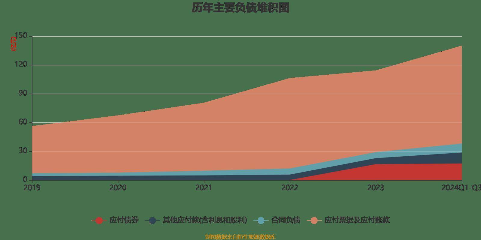 保险行业资金运用披露：2024年投资收益率显著提升，Q4增配债券、减配基金