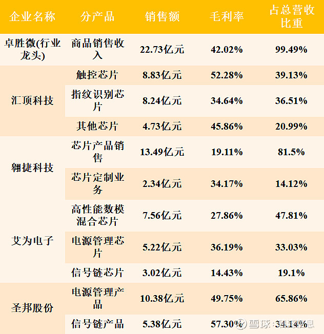 卓胜微：公司的射频前端芯片和模组、WiFi连接模组、蓝牙前端模组等产品可应用于智能穿戴、智能家居、蓝牙耳机、VR/AR设备等领域