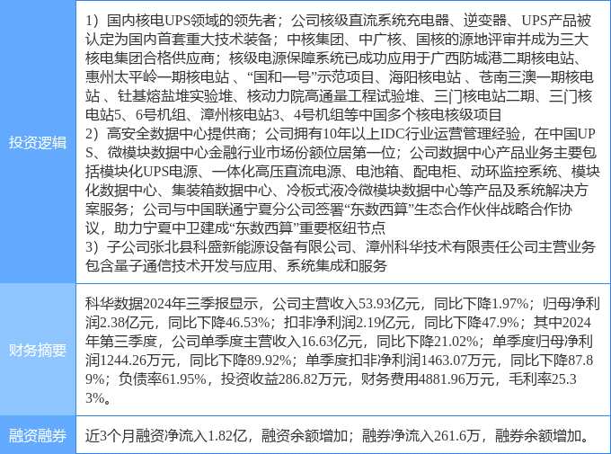 涨停雷达:数据中心+阿里、腾讯合作+UPS+液冷 科华数据触及涨停