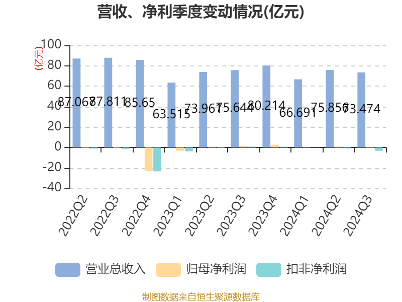 山鹰国际:截至目前,华中山鹰暂未使用相关人工智能技术