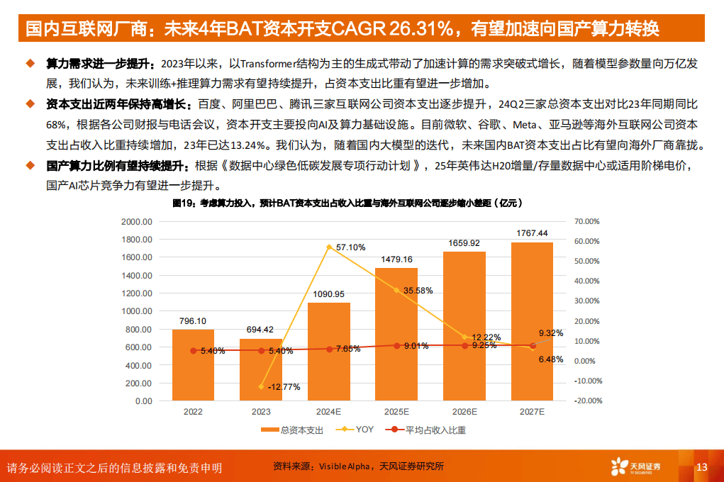 通信行业研究：阿里资本开支超预期，国内AI发展充分带动算力基础设施板块