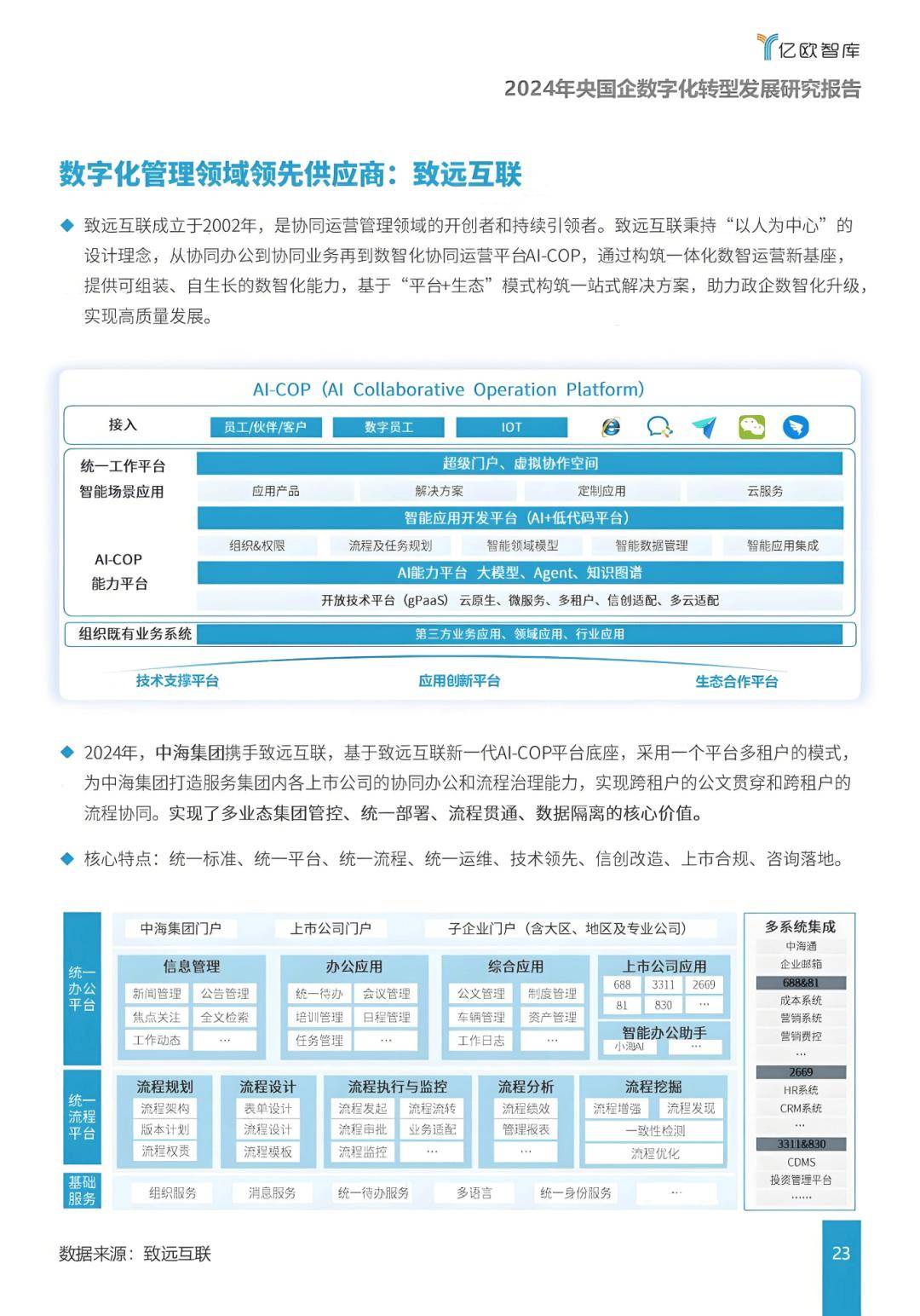 致远互联：AI-COP统建平台已广泛服务于央国企办公场景