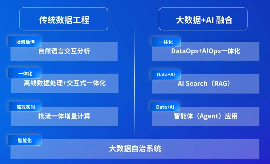 炬芯科技：已发布第一代集成存内计算NPU的AI音频芯片提供高能效比AI算力
