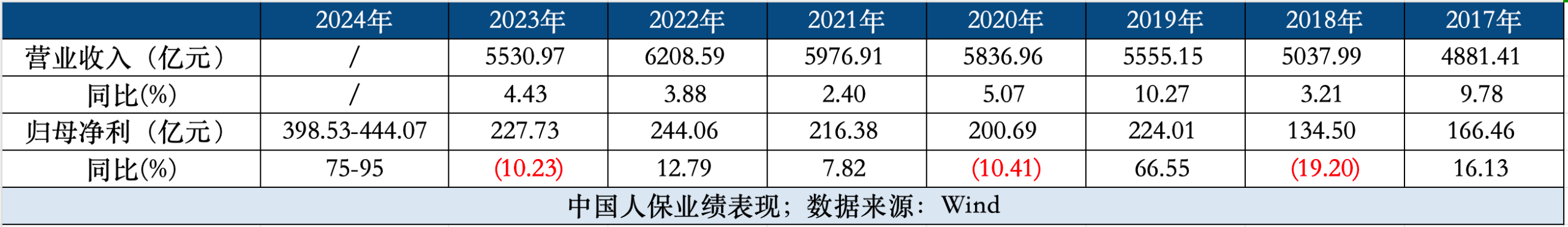 业绩快报：高新发展全年净利5947.67万 同比下降83.75%