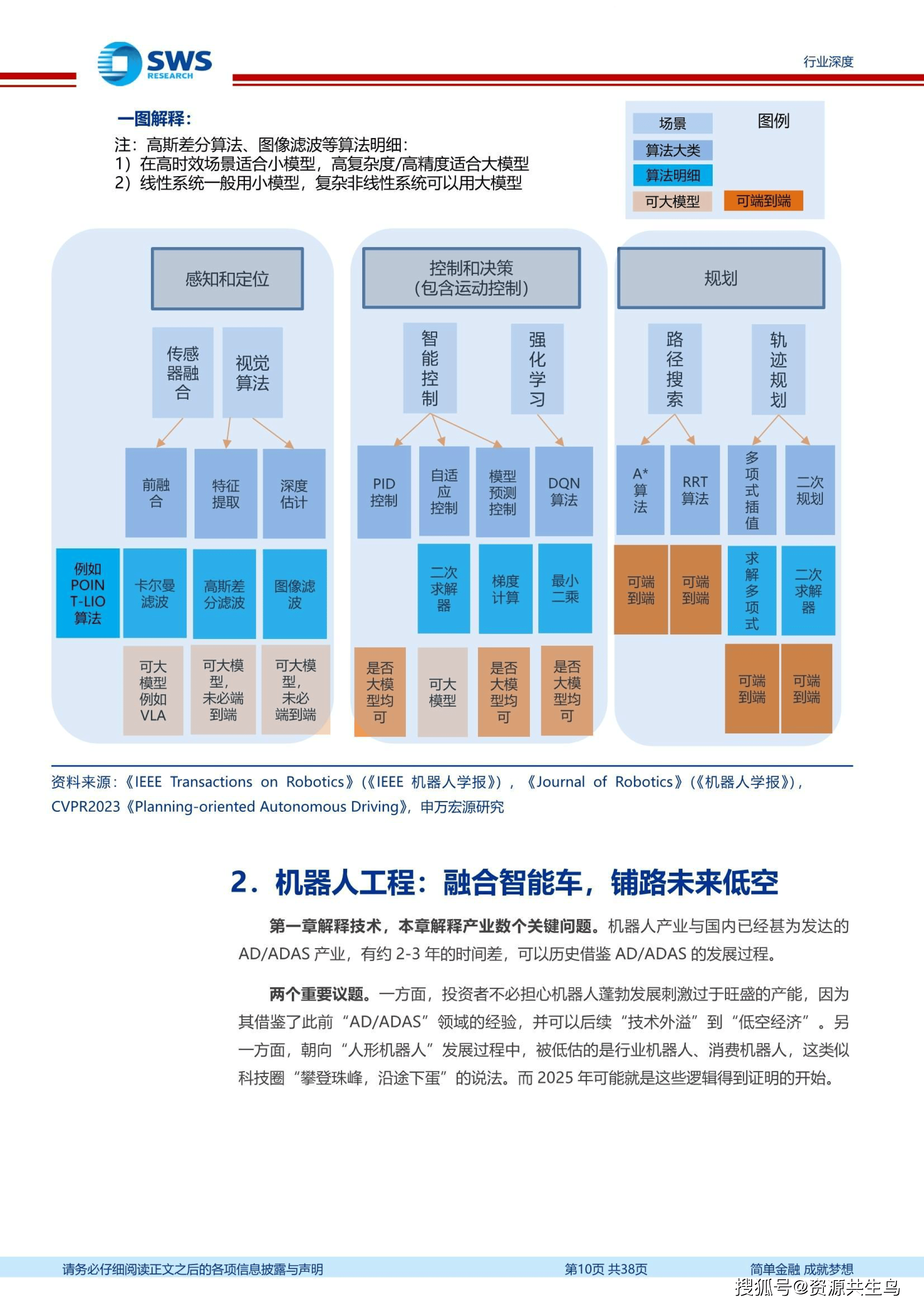 2024年中国机器人行业细分市场分析 工业与服务应用双轨并进【组图】