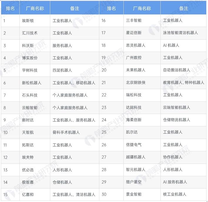 2024年中国机器人行业细分市场分析 工业与服务应用双轨并进【组图】