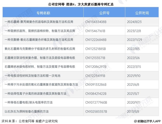 2025年中国石墨烯行业发展概述 市场规模达到400亿元【组图】