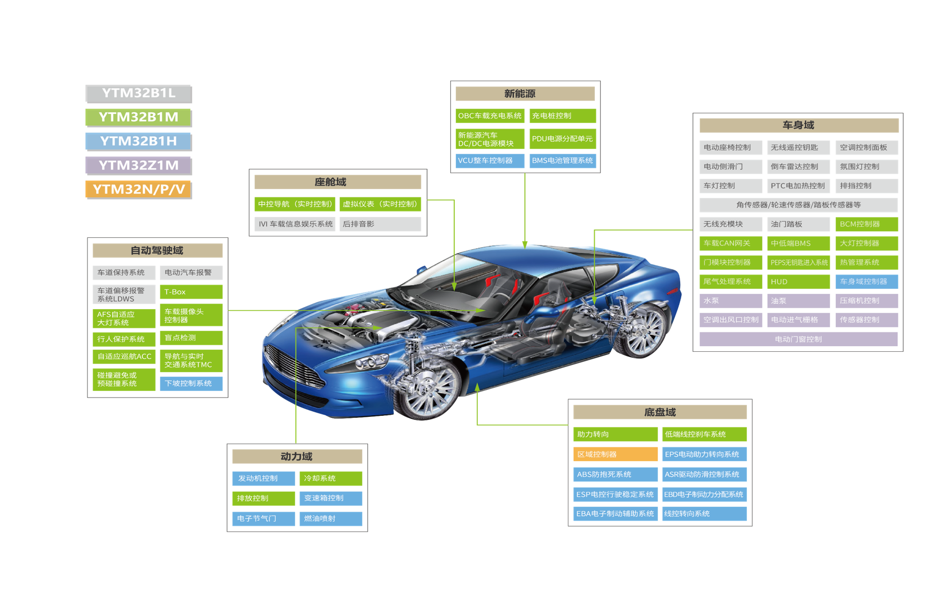力合微：公司已推出多款内置Risc-V32bitsMCU的电力线通信SOC芯片及通信模组
