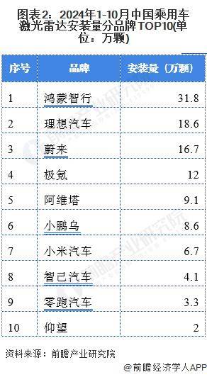 【汽车转向系统】行业市场规模：2024年全球汽车转向系统行业市场规模将突破250亿美元 EPS占比超70%