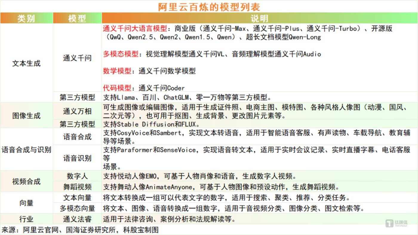 电子行业周报：苹果AI功能中文版4月发布，阿里对AI投入表达乐观