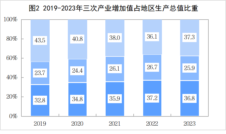 公用事业及环保产业行业研究：如何理解规上工业增加值和工业用电量增幅不匹配的现象？
