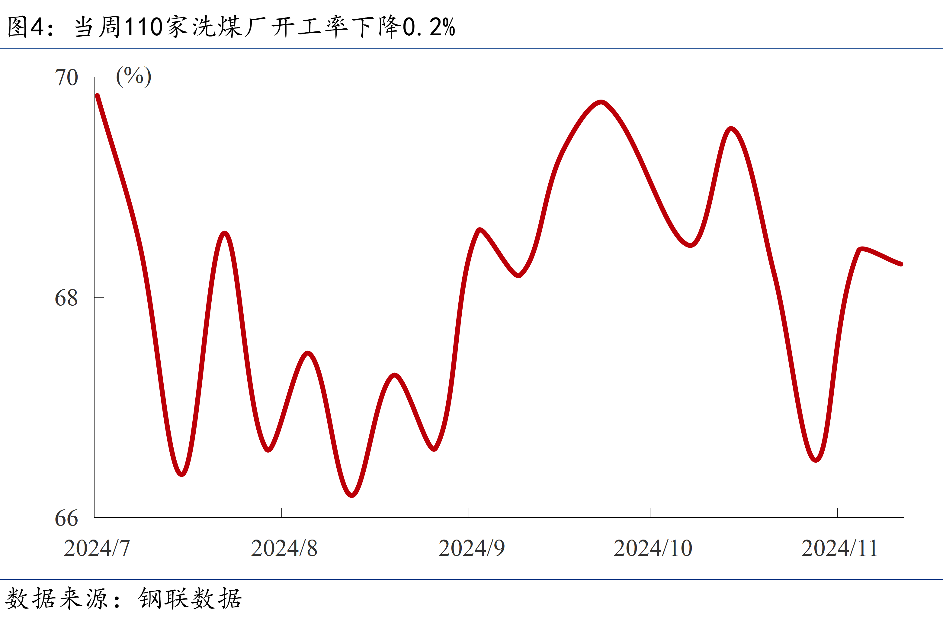 煤炭行业周报：宏观利好带动双焦期货率先回升