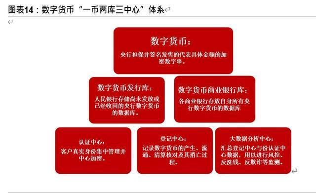 银行行业深度报告：关注M0回流情况及央行投放工具切换的影响