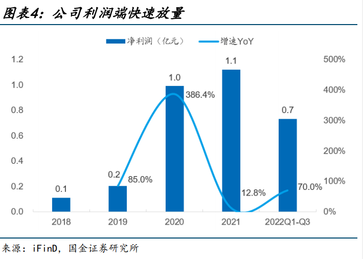 麒麟信安：加大研发投入推动核心产品创新迭代