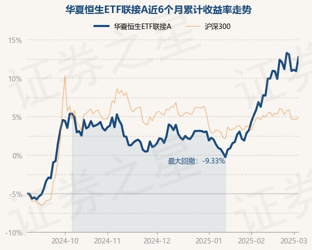 裕太微：3月4日投资者关系活动记录，鹏华基金管理有限公司、恒生前海基金管理有限公司等多家机构参与