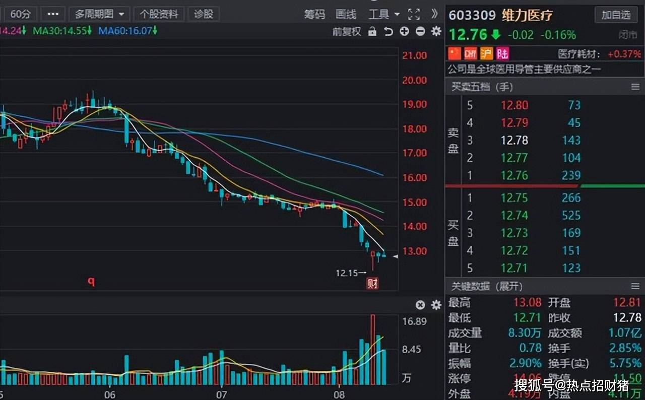 迈威生物：3月4日接受机构调研，包括知名机构正心谷资本的多家机构参与