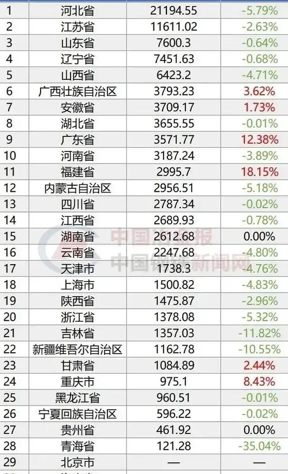 2024年中国钢铁行业龙头企业分析 宝钢股份：2023年营收超3000亿元【组图】