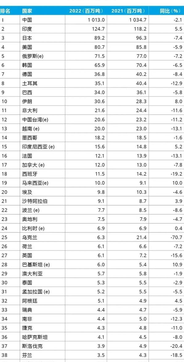 2024年中国钢铁行业龙头企业分析 宝钢股份：2023年营收超3000亿元【组图】