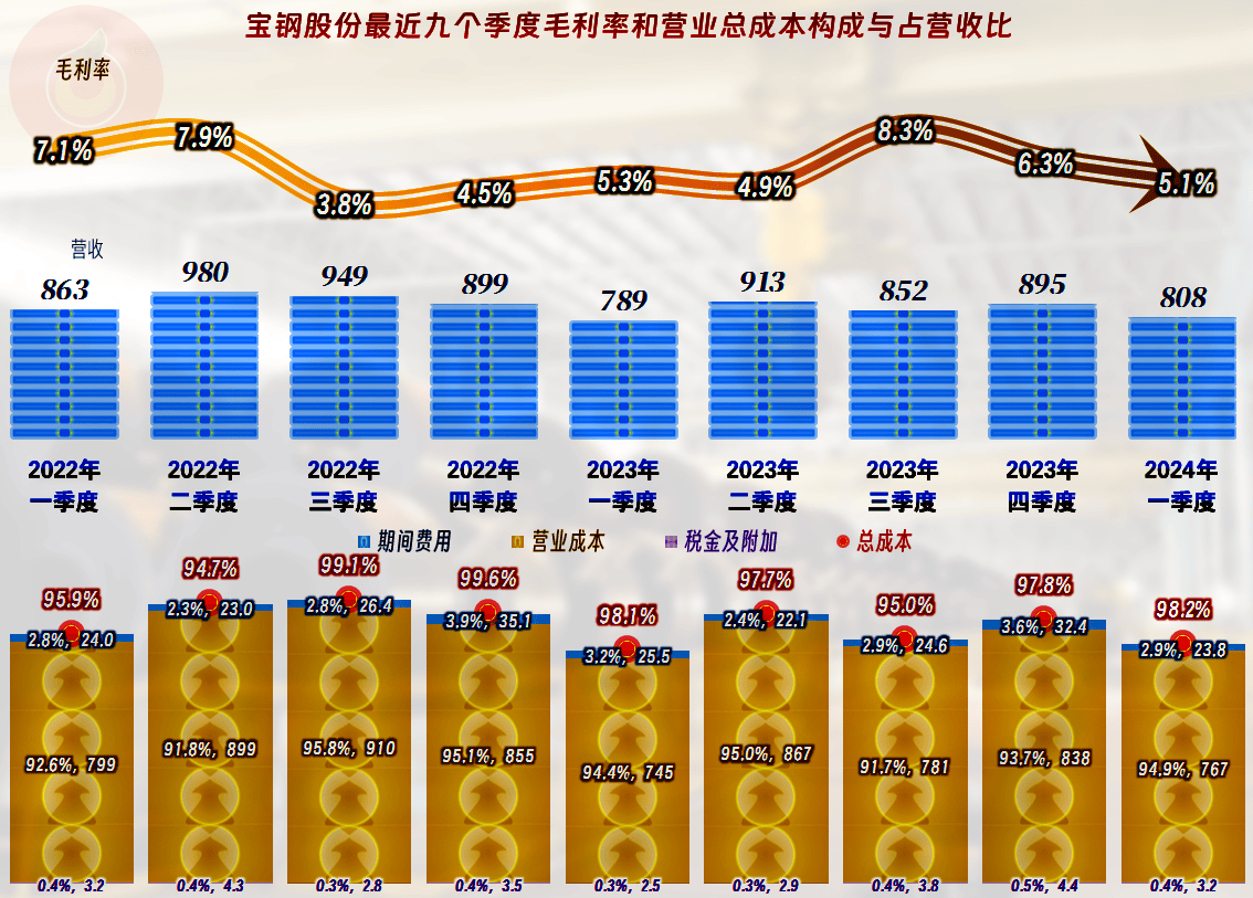 2024年中国钢铁行业龙头企业分析 宝钢股份：2023年营收超3000亿元【组图】