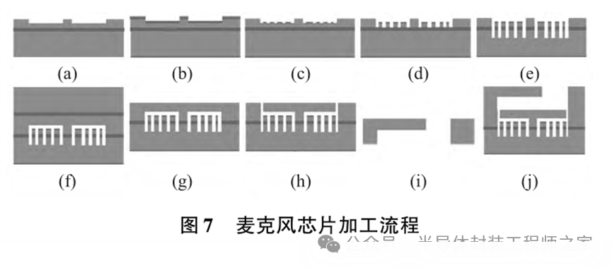 莱尔科技：晶圆制程保护膜可应用在晶圆的运转、切割、分装等各个制程中