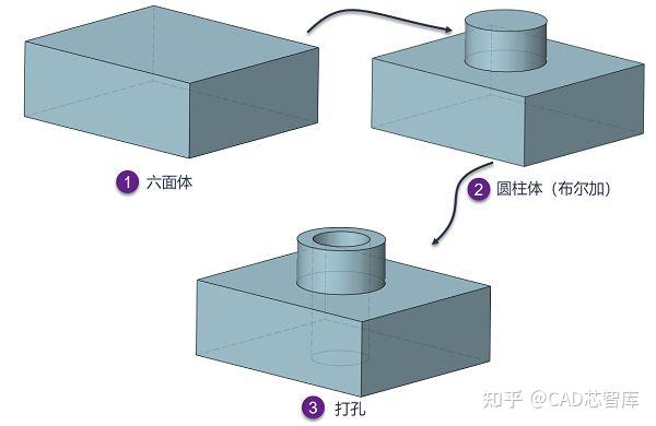 中望软件：公司探索新兴技术在研发设计类工业软件领域落地的可能性