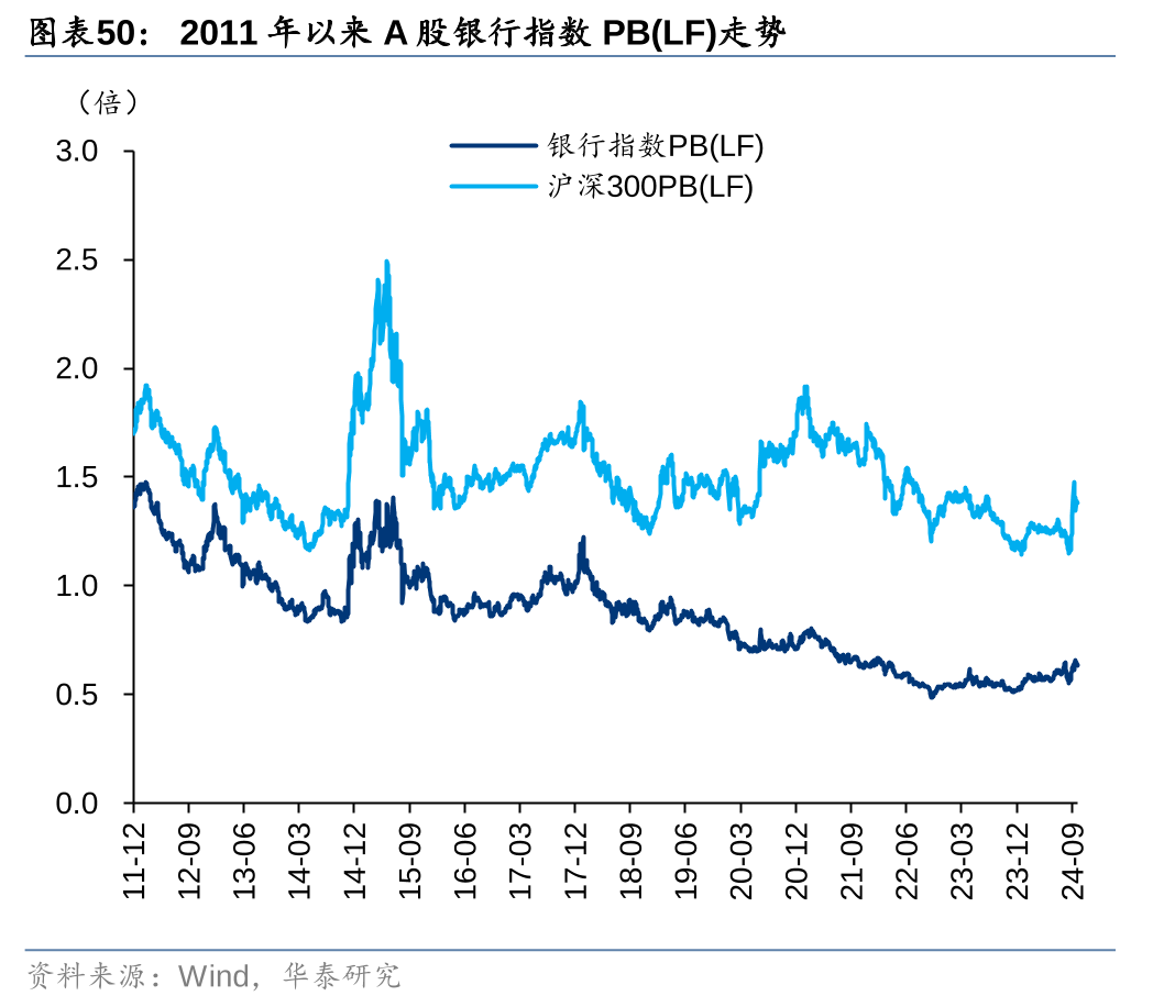 非银金融行业周报：交易量和两融回升明显，继续推荐券商和金融科技