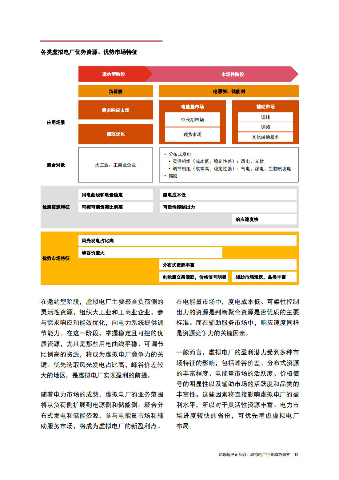 电力设备行业跟踪周报：人形机器人量产元年、锂电新能源开始旺季
